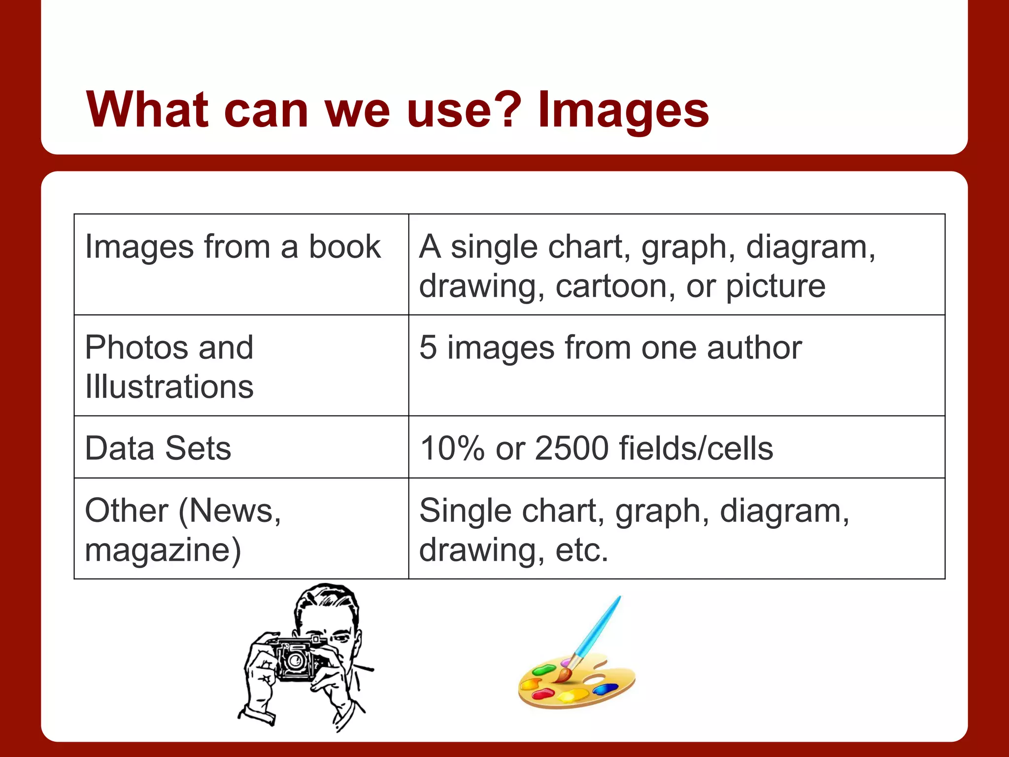 What can we use? Images
Images from a book A single chart, graph, diagram,
drawing, cartoon, or picture
Photos and
Illustrations
5 images from one author
Data Sets 10% or 2500 fields/cells
Other (News,
magazine)
Single chart, graph, diagram,
drawing, etc.
 