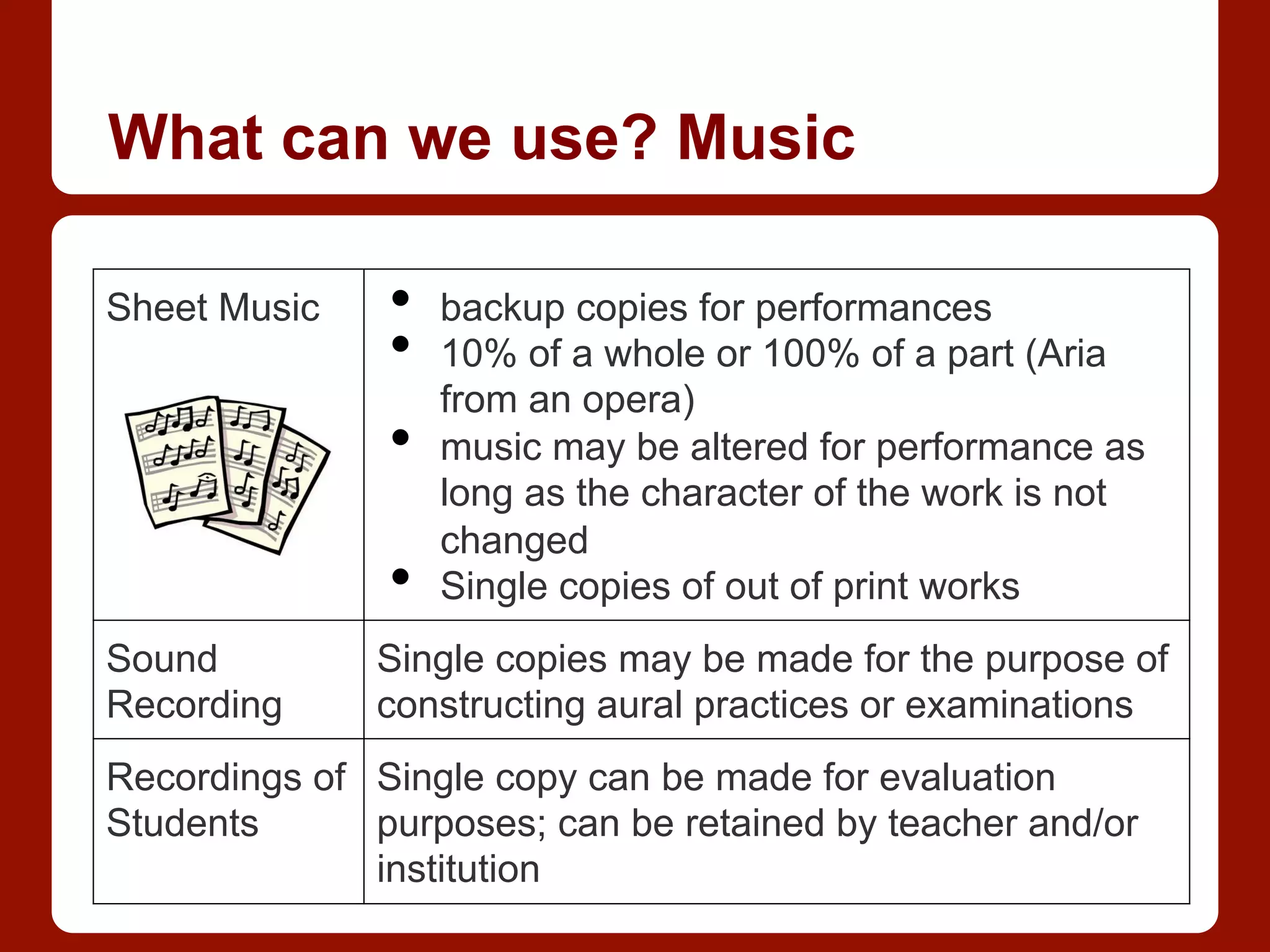What can we use? Music
Sheet Music •  backup copies for performances
•  10% of a whole or 100% of a part (Aria
from an opera)
•  music may be altered for performance as
long as the character of the work is not
changed
•  Single copies of out of print works
Sound
Recording
Single copies may be made for the purpose of
constructing aural practices or examinations
Recordings of
Students
Single copy can be made for evaluation
purposes; can be retained by teacher and/or
institution
 