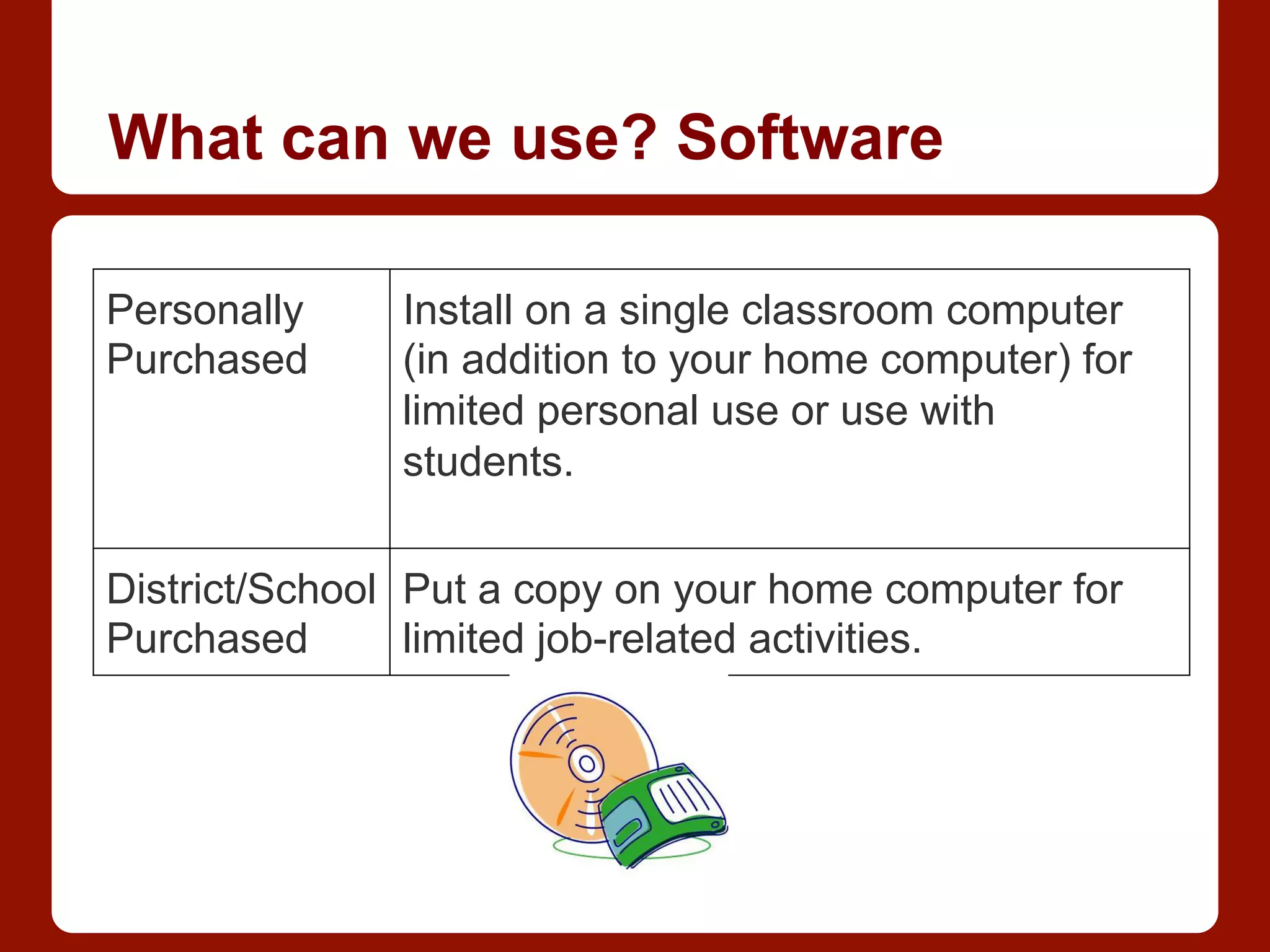 What can we use? Software
Personally
Purchased
Install on a single classroom computer
(in addition to your home computer) for
limited personal use or use with
students.
District/School
Purchased
Put a copy on your home computer for
limited job-related activities.
 