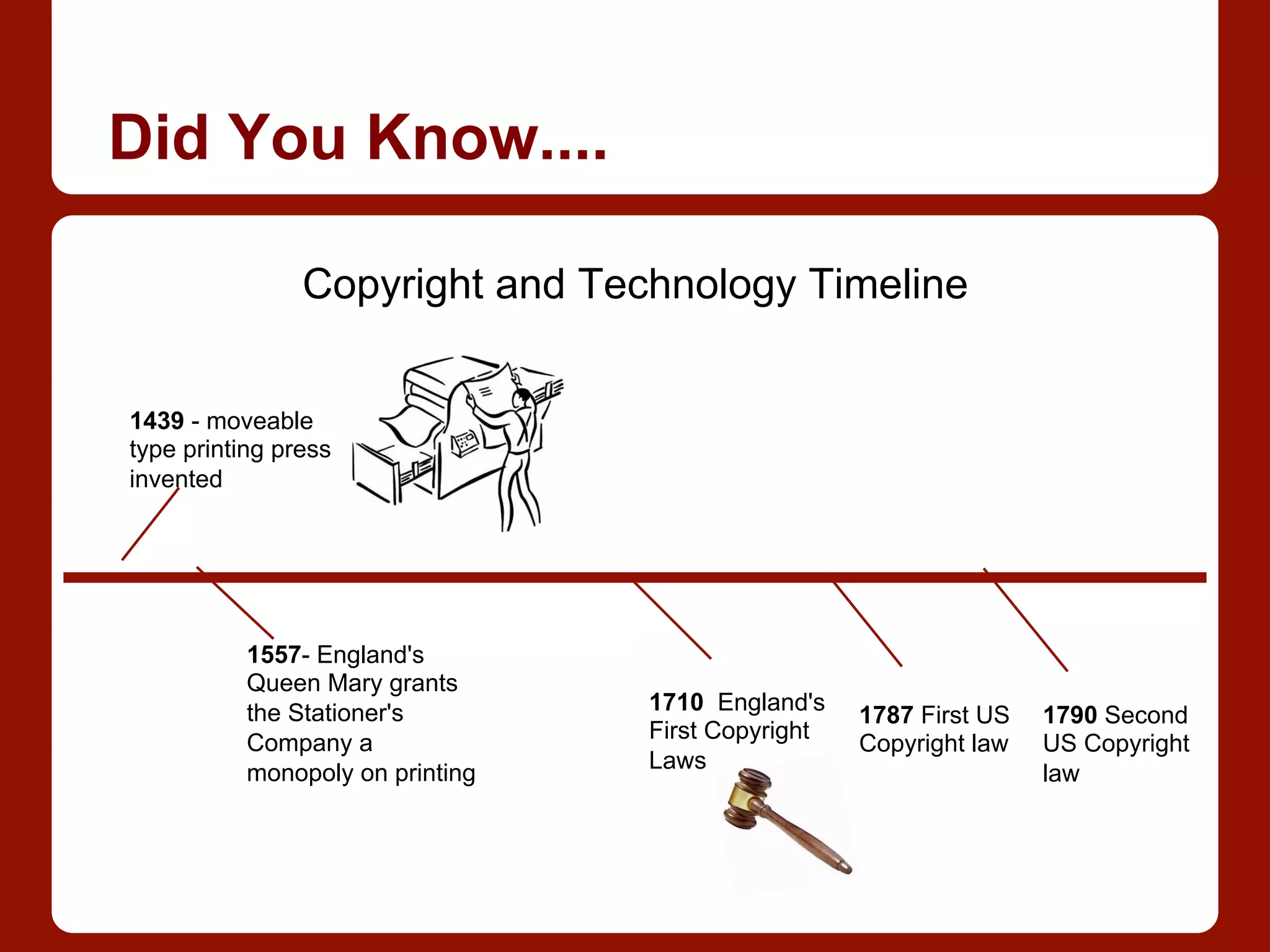 Did You Know....
Copyright and Technology Timeline
1439 - moveable
type printing press
invented
1557- England's
Queen Mary grants
the Stationer's
Company a
monopoly on printing
1710 England's
First Copyright
Laws
1787 First US
Copyright law
1790 Second
US Copyright
law
 