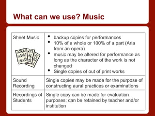 What can we use? Music
Sheet Music •  backup copies for performances
•  10% of a whole or 100% of a part (Aria
from an opera)
•  music may be altered for performance as
long as the character of the work is not
changed
•  Single copies of out of print works
Sound
Recording
Single copies may be made for the purpose of
constructing aural practices or examinations
Recordings of
Students
Single copy can be made for evaluation
purposes; can be retained by teacher and/or
institution
 