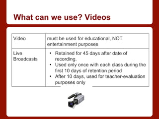 What can we use? Videos
Video must be used for educational, NOT
entertainment purposes
Live
Broadcasts
•  Retained for 45 days after date of
recording.
•  Used only once with each class during the
first 10 days of retention period
•  After 10 days, used for teacher-evaluation
purposes only
 