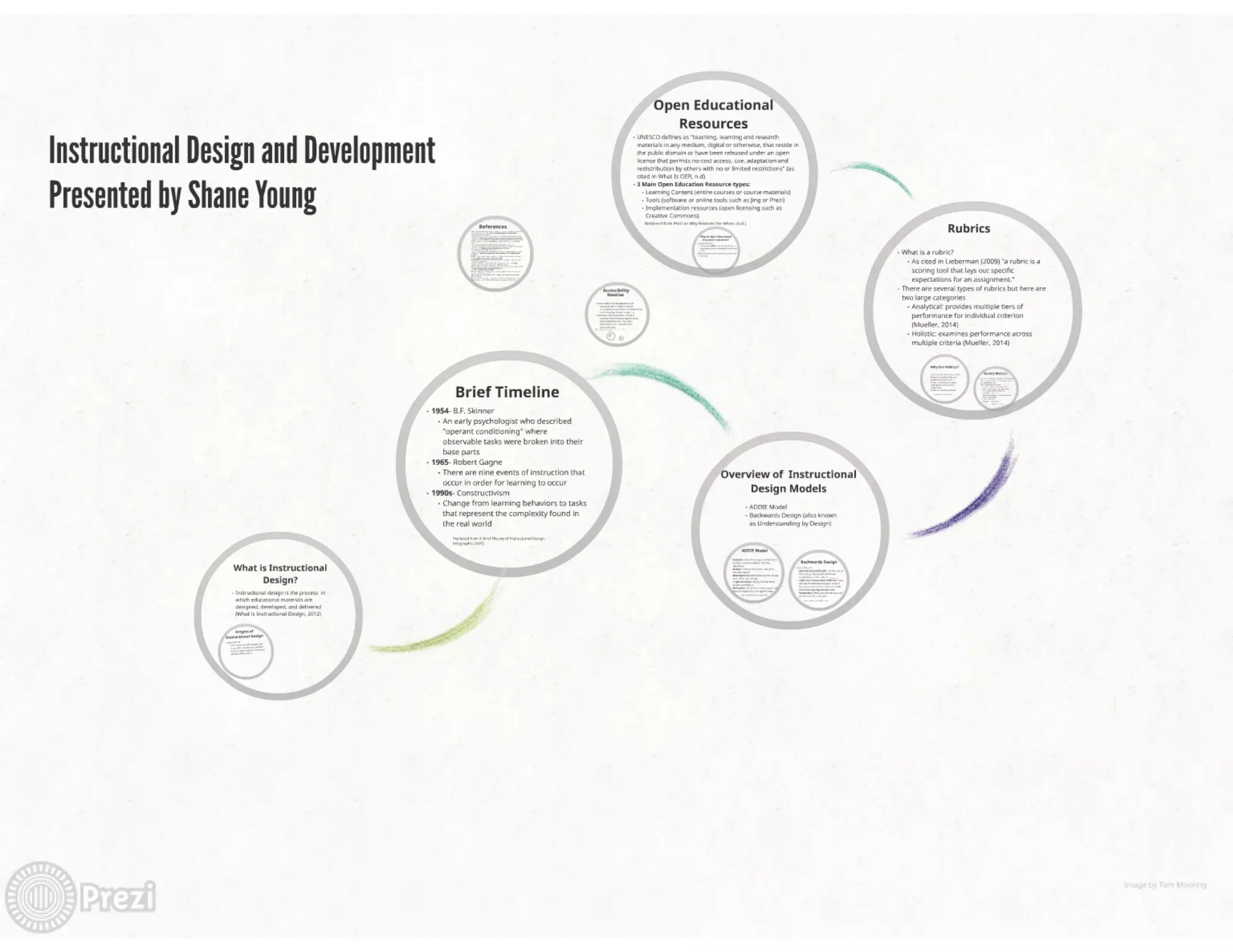 Instructional Design and Development