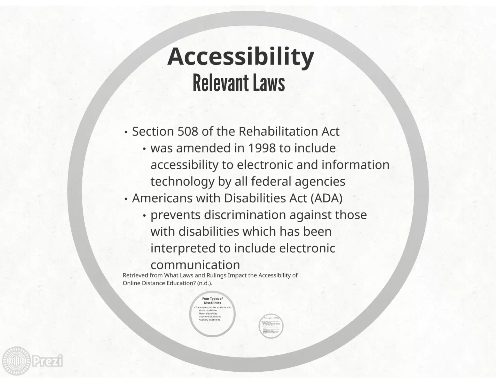 Instructional Design and Development