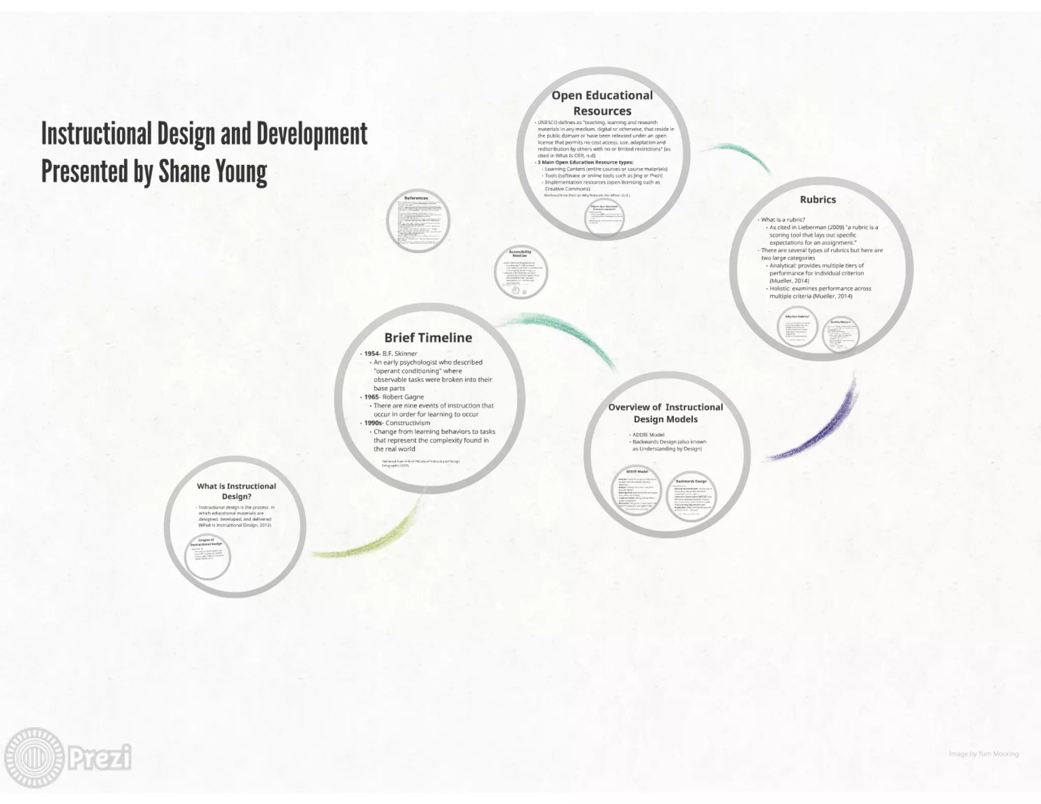 Instructional Design and Development