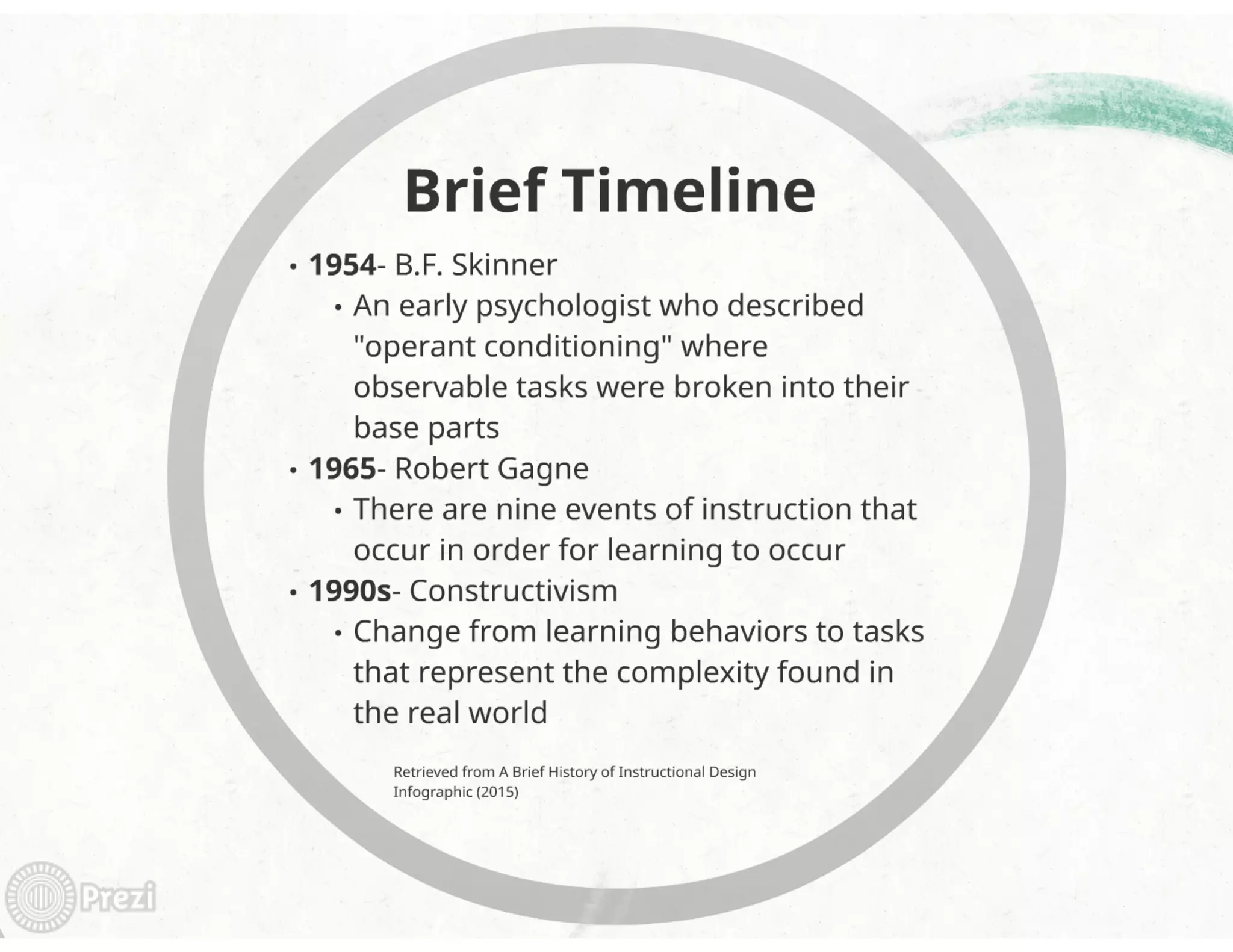 Instructional Design and Development