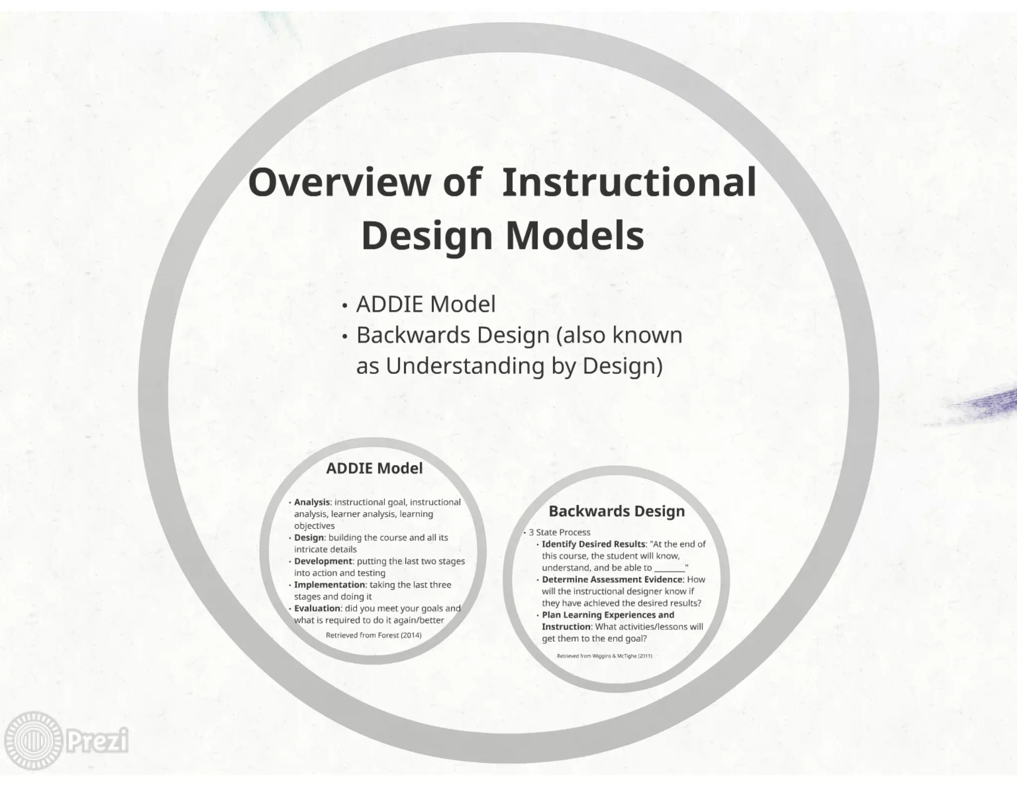 Instructional Design and Development