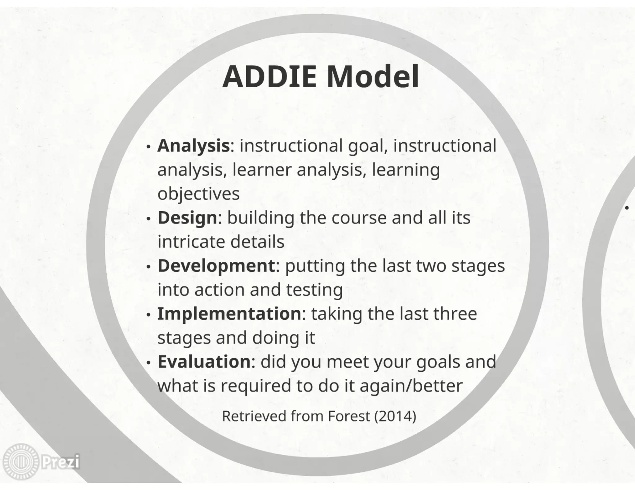 Instructional Design and Development