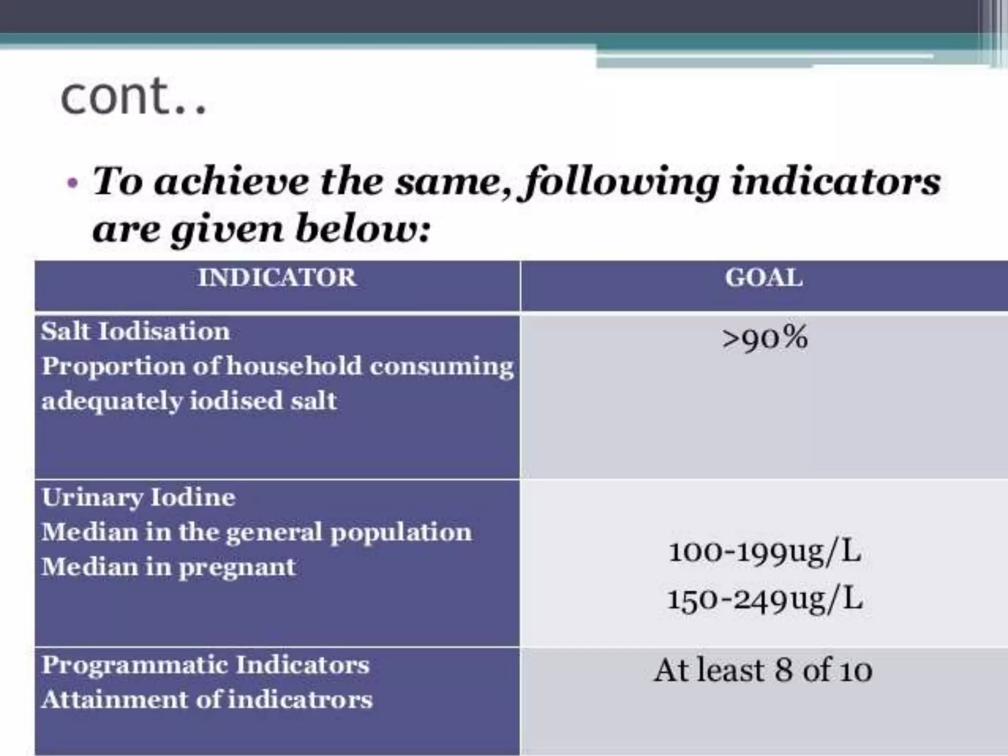 Iodine deficiency disorder control program