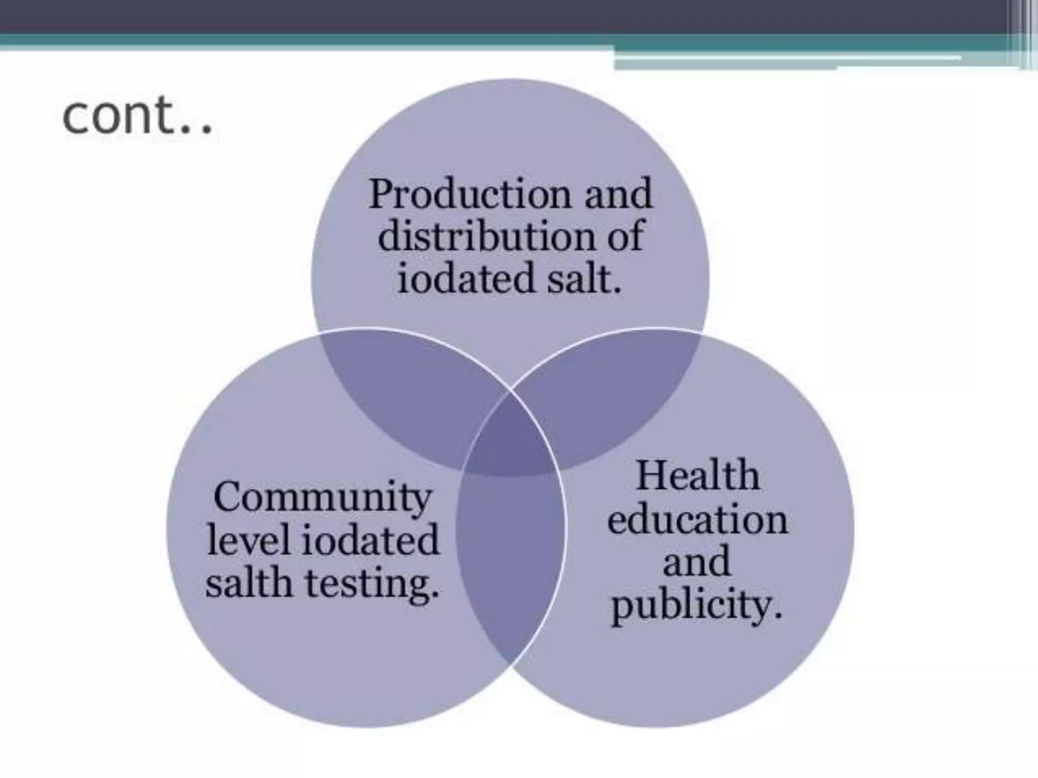 Iodine deficiency disorder control program