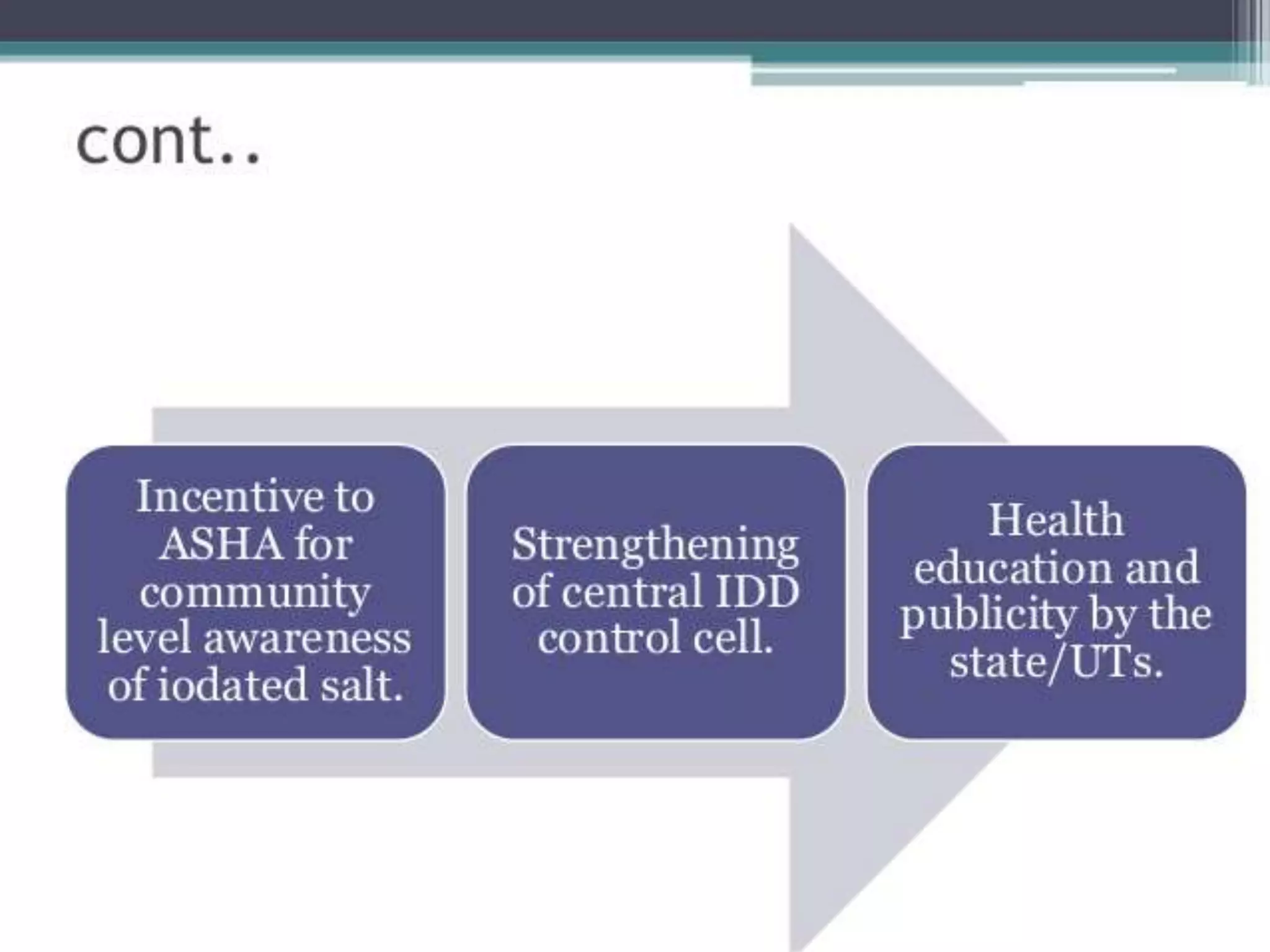 Iodine deficiency disorder control program