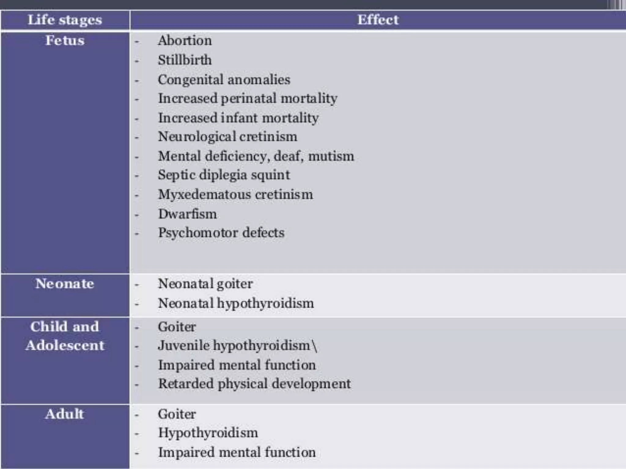 Iodine deficiency disorder control program