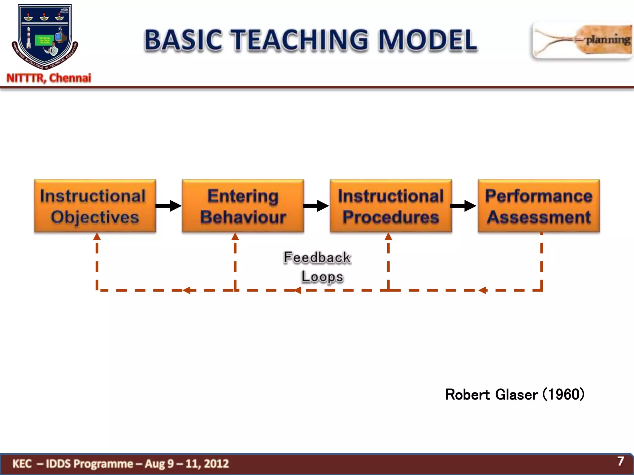 Robert Glaser (1960)
 