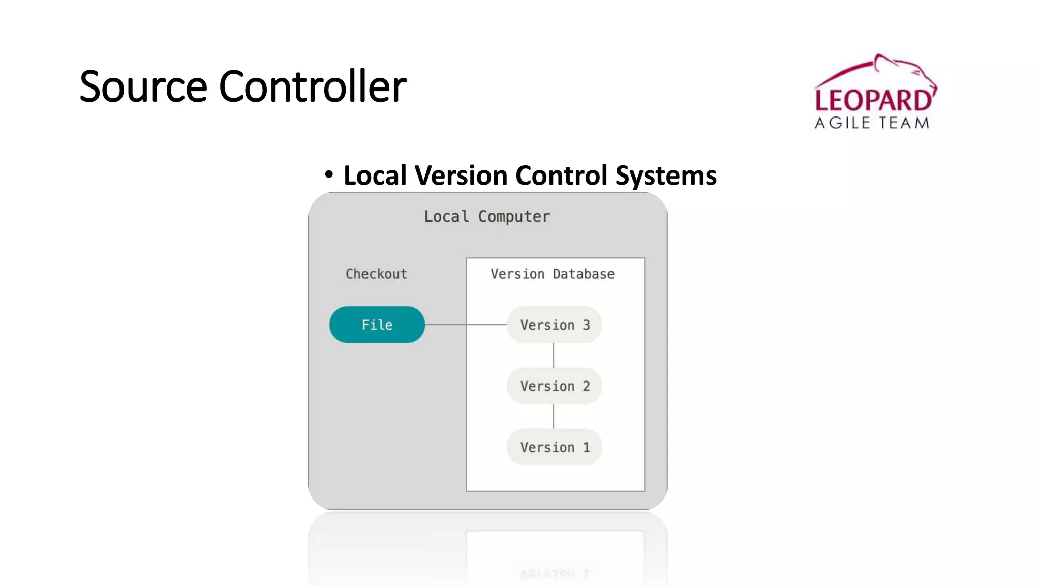 Source Controller
• Local Version Control Systems
 