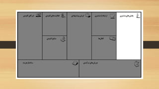 بوم مدل کسب و کار چیست ؟ | PDF
