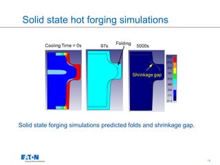 14
Solid state hot forging simulations
Solid state forging simulations predicted folds and shrinkage gap.
 
