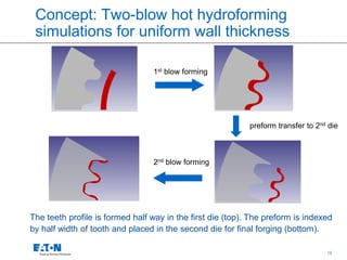 16
Concept: Two-blow hot hydroforming
simulations for uniform wall thickness
1st blow forming
preform transfer to 2nd die
2nd blow forming
The teeth profile is formed half way in the first die (top). The preform is indexed
by half width of tooth and placed in the second die for final forging (bottom).
 
