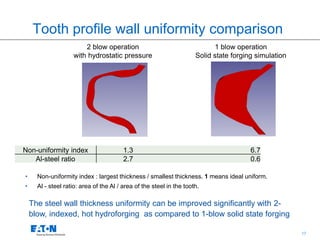 17
Tooth profile wall uniformity comparison
2 blow operation
with hydrostatic pressure
1 blow operation
Solid state forging simulation
• Non-uniformity index : largest thickness / smallest thickness. 1 means ideal uniform.
• Al - steel ratio: area of the Al / area of the steel in the tooth.
Non-uniformity index 1.3 6.7
Al-steel ratio 2.7 0.6
The steel wall thickness uniformity can be improved significantly with 2-
blow, indexed, hot hydroforging as compared to 1-blow solid state forging
 