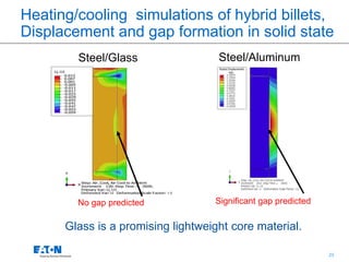 23
Heating/cooling simulations of hybrid billets,
Displacement and gap formation in solid state
Steel/Glass Steel/Aluminum
No gap predicted Significant gap predicted
Glass is a promising lightweight core material.
 