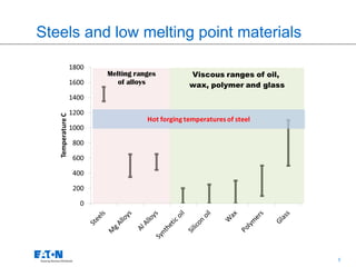 5
Steels and low melting point materials
 