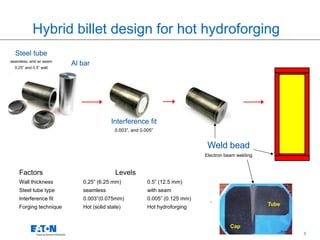 8
Hybrid billet design for hot hydroforging
Cap
Tube
Al bar
Steel tube
seamless, and w/ seam
0.25” and 0.5” wall
Weld bead
Electron beam welding
Interference fit
0.003”, and 0.005”
Factors Levels
Wall thickness 0.25” (6.25 mm) 0.5” (12.5 mm)
Steel tube type seamless with seam
Interference fit 0.003”(0.075mm) 0.005” (0.125 mm)
Forging technique Hot (solid state) Hot hydroforging
 