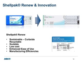 10
Shellpak® Renew & Innovation
Shellpak® Renew
• Sustainable – Curbside
Recyclable
• Scalable
• Low cost
• Enhanced Ease of Use
• Manufacturing Efficiencies
 