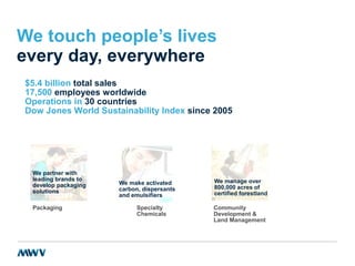 $5.4 billion total sales
17,500 employees worldwide
Operations in 30 countries
Dow Jones World Sustainability Index since 2005
We touch people’s lives
every day, everywhere
Packaging Specialty
Chemicals
Community
Development &
Land Management
We make activated
carbon, dispersants
and emulsifiers
We manage over
800,000 acres of
certified forestland
We partner with
leading brands to
develop packaging
solutions
 