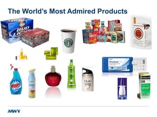 The World’s Most Admired Products
 