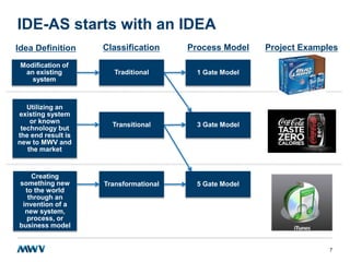 7
Modification of
an existing
system
Utilizing an
existing system
or known
technology but
the end result is
new to MWV and
the market
Creating
something new
to the world
through an
invention of a
new system,
process, or
business model
Idea Definition
IDE-AS starts with an IDEA
Classification Process Model Project Examples
Traditional
Transitional
Transformational
1 Gate Model
3 Gate Model
5 Gate Model
 