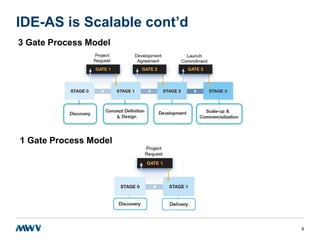 9
3 Gate Process Model
1 Gate Process Model
IDE-AS is Scalable cont’d
 