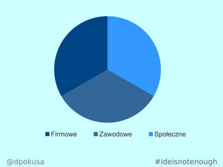 Firmowe Zawodowe Społeczne
#ideisnotenough@dpokusa
 