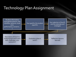 Technology Plan Assignment

   Student information
(strength/limitations, like
                                                           Your selection of the AT,
s/dislikes, behavior, acad    Your goal for this student
                                                            and the rationale and
            emic                     (specific)
                                                                  strategies
performance, concerns…
             )




 Description of how it is
implemented (what went           Evaluation (does it         Reflection (lessons
  well, challenges, your              work?)                      learned)
        solutions?)
 