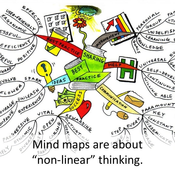 Mind maps are about “non-linear”