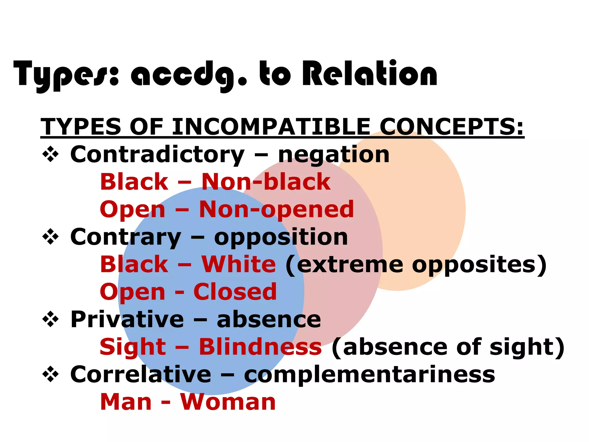 Types: accdg. to Relation
 TYPES OF INCOMPATIBLE CONCEPTS:
  Contradictory – negation
     Black – Non-black
     Open – Non-opened
  Contrary – opposition
     Black – White (extreme opposites)
     Open - Closed
  Privative – absence
     Sight – Blindness (absence of sight)
  Correlative – complementariness
     Man - Woman
 