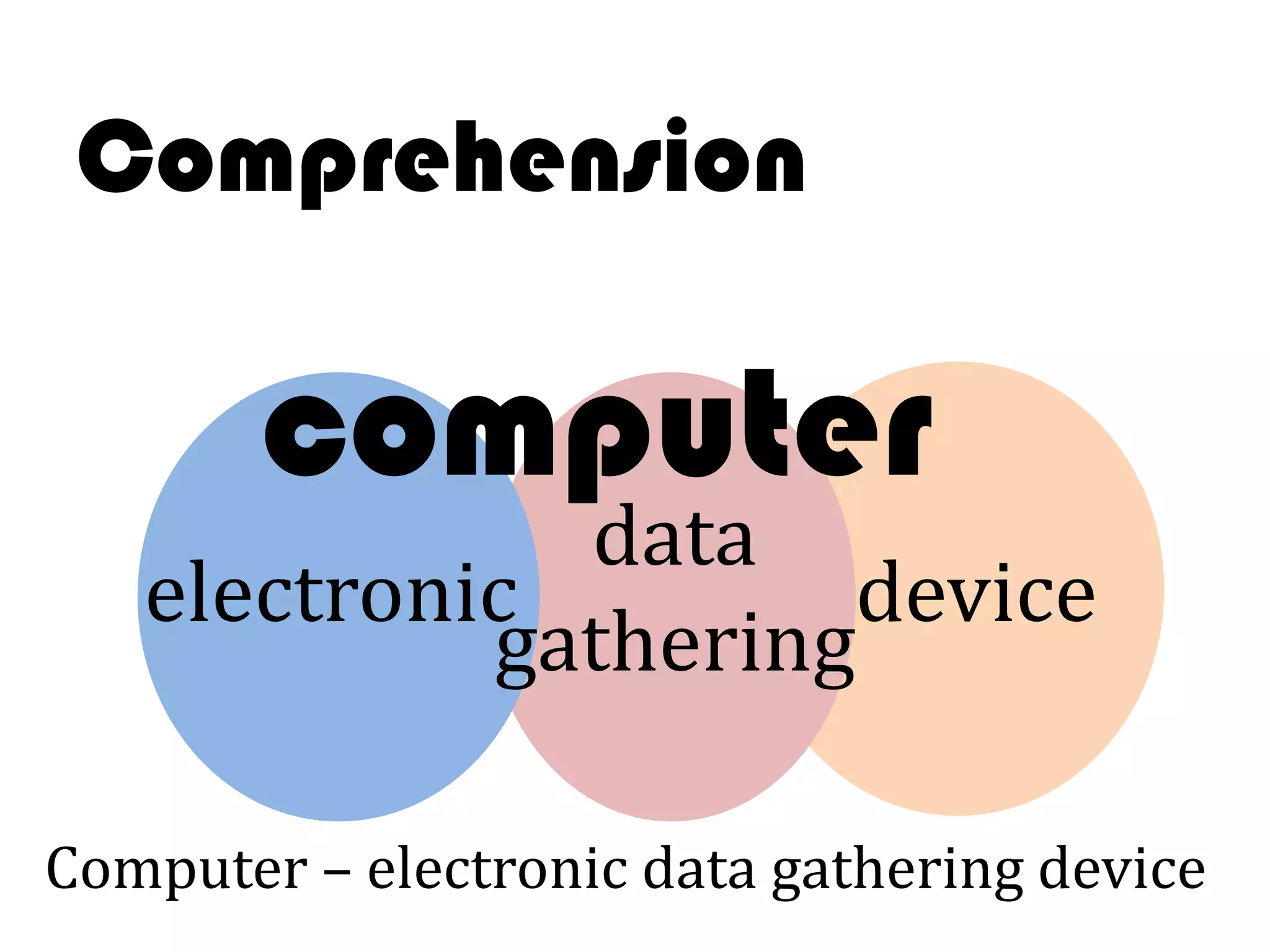 Comprehension

        computer
              data
   electronic        device
            gathering

Computer – electronic data gathering device
 