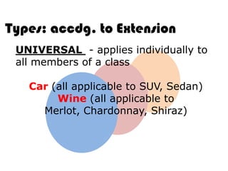 Types: accdg. to Extension
 UNIVERSAL - applies individually to
 all members of a class

   Car (all applicable to SUV, Sedan)
        Wine (all applicable to
     Merlot, Chardonnay, Shiraz)
 