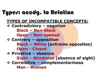 Types: accdg. to Relation
 TYPES OF INCOMPATIBLE CONCEPTS:
  Contradictory – negation
     Black – Non-black
     Open – Non-opened
  Contrary – opposition
     Black – White (extreme opposites)
     Open - Closed
  Privative – absence
     Sight – Blindness (absence of sight)
  Correlative – complementariness
     Man - Woman
 