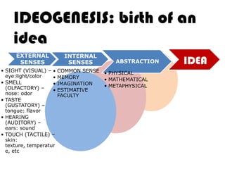 IDEOGENESIS: birth of an
    idea
     EXTERNAL             INTERNAL
      SENSES               SENSES        ABSTRACTION   IDEA
• SIGHT (VISUAL) – •    COMMON SENSE • PHYSICAL
  eye:light/color   •   MEMORY       • MATHEMATICAL
• SMELL             •   IMAGINATION
  (OLFACTORY) –                      • METAPHYSICAL
                    •   ESTIMATIVE
  nose: odor            FACULTY
• TASTE
  (GUSTATORY) –
  tongue: flavor
• HEARING
  (AUDITORY) –
  ears: sound
• TOUCH (TACTILE) –
  skin:
  texture, temperatur
  e, etc
 