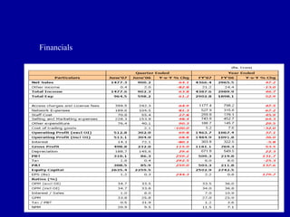 Financials
 