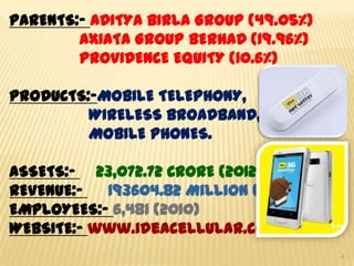PARENTS:- ADITYA BIRLA GROUP (49.05%)
AXIATA GROUP BERHAD (19.96%)
PROVIDENCE EQUITY (10.6%)

PRODUCTS:-MOBILE TELEPHONY,
WIRELESS BROADBAND,
MOBILE PHONES.
ASSETS:- ₹23,072.72 CRORE (2012)
REVENUE:- ₹ 193604.82 Million (2012)
EMPLOYEES:- 6,481 (2010)
WEBSITE:- www.ideacellular.com
4

 