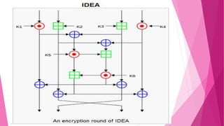Idea(international data encryption algorithm) | PPTX | Programming ...