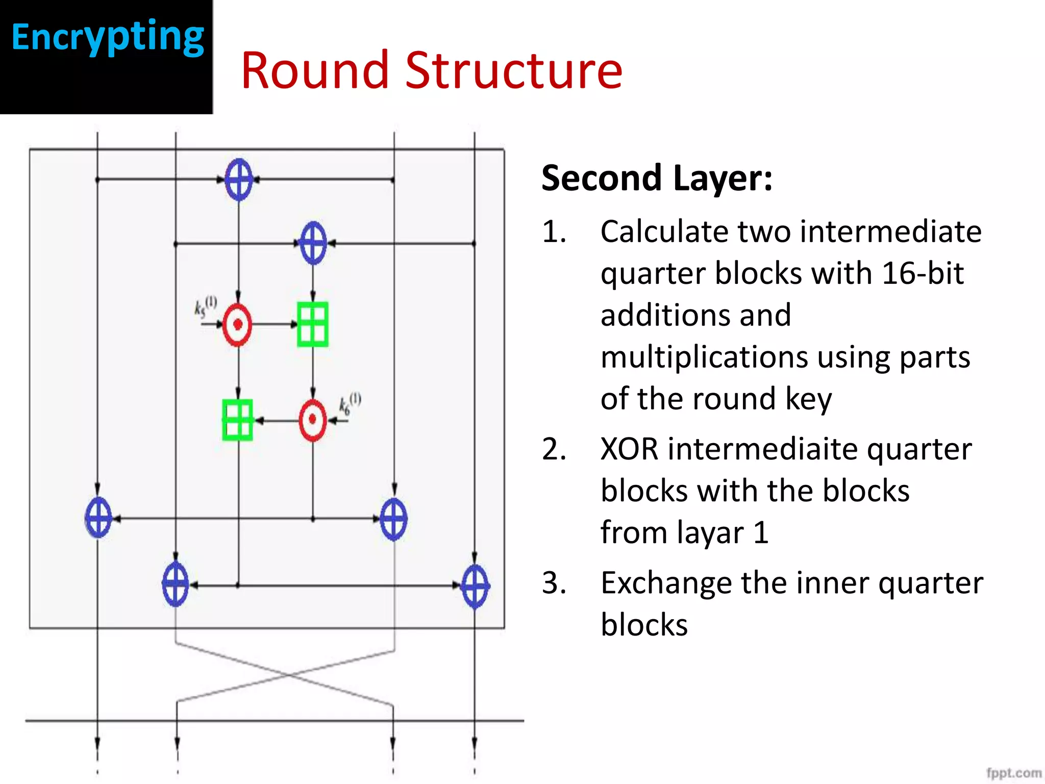 Round Structure
Second Layer:
1. Calculate two intermediate
quarter blocks with 16-bit
additions and
multiplications using parts
of the round key
2. XOR intermediaite quarter
blocks with the blocks
from layar 1
3. Exchange the inner quarter
blocks
Encrypting
 