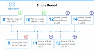 The International Data Encryption Algorithm (IDEA) | PPTX