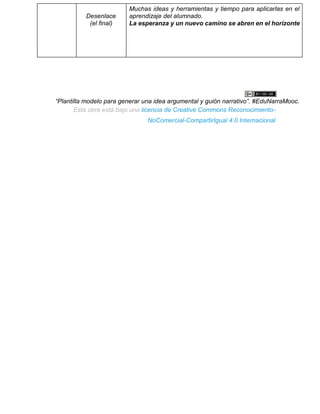 Desenlace
(el final)
Muchas ideas y herramientas y tiempo para aplicarlas en el
aprendizaje del alumnado.
La esperanza y un nuevo camino se abren en el horizonte
“Plantilla modelo para generar una idea argumental y guión narrativo”. #EduNarraMooc.
Esta obra está bajo una licencia de Creative Commons Reconocimiento-
NoComercial-CompartirIgual 4.0 Internacional
 