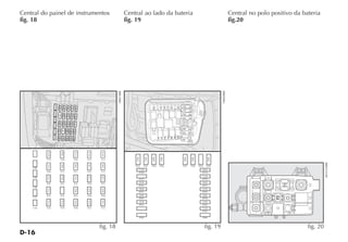 D-16
F3
F2
fig. 20
4EN1439BR
Central do painel de instrumentos
fig. 18
Central ao lado da bateria
fig. 19
Central no polo positivo da bateria
fig.20
fig. 18
H0074BR
A
A
A
A
A
A
A
A
A
A
A
A
A
A
A
A
A
A
A
A
A
A
A
A
fig. 19
H0069BR
F03 F01 F02 F06 F07 F04 F05 F08
20A
F18
7,5A
F23
F21
15A
F17
10A
F22
20A
F11
15A
F20
F14
10A
F19
7,5A
F15
10A
F10
15A
F24
F30
F16
7,5A
15A
F09
70A
40A
30A
40A
50A
40A
10A
 