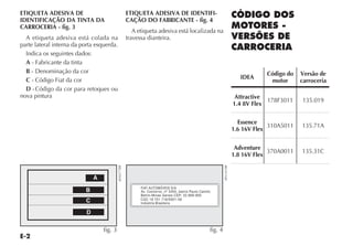 E-2
ETIQUETA ADESIVA DE
IDENTIFICAÇÃO DA TINTA DA
CARROCERIA - fig. 3
A etiqueta adesiva está colada na
parte lateral interna da porta esquerda.
Indica os seguintes dados:
A - Fabricante da tinta
B - Denominação da cor
C - Código Fiat da cor
D -Código da cor para retoques ou
nova pintura
ETIQUETA ADESIVA DE IDENTIFI-
CAÇÃO DO FABRICANTE - fig. 4
A etiqueta adesiva está localizada na
travessa dianteira.
CÓDIGO DOS
MOTORES -
VERSÕES DE
CARROCERIA
IDEA
Código do
motor
Versão de
carroceria
Attractive
1.4 8V Flex
178F3011 135.019
Essence
1.6 16V Flex
310A5011 135.71A
Adventure
1.8 16V Flex
370A0011 135.31C
ﬁg. 3
4EN0177BR
CGC 16 701 716/0001-56
Indústria Brasileira
Betim-Minas Gerais-CEP: 32.669-900
Av. Contorno, nº 3455, bairro Paulo Camilo
FIAT AUTOMÓVEIS S/A
fig. 4
4EN1451BR
 