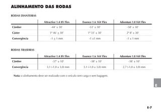 E-7
E
ALINHAMENTO DAS RODAS
RODAS DIANTEIRAS
Attractive 1.4 8V Flex Essence 1.6 16V Flex Adventure 1.8 16V Flex
Câmber -44’ ± 30’ -53’ ± 30’ -58’ ± 30’
Cáster 1º 46’ + 30’ 1º 33’ ± 30’ 2º 8’ ± 30’
Convergência -1 + 1 mm -1 ±1 mm -1 ± 1 mm
RODAS TRASEIRAS
Attractive 1.4 8V Flex Essence 1.6 16V Flex Adventure 1.8 16V Flex
Câmber -37’ ± 10’ -38’ ± 10’ -38’ ± 10’
Convergência 3,1 (-1,0 ± 3,0) mm 3,1 (-1,0 ± 3,0) mm 2,7 (-1,0 ± 3,0) mm
Nota: o alinhamento deve ser realizado com o veículo sem carga e sem bagagem.
 