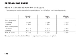 E-18
PRESSÃO DOS PNEUS
PRESSÃO DE CALIBRAGEM DOS PNEUS FRIOS lbf/pol2
(kgf/cm2
)
Com pneu quente, o valor da pressão deve ser +0,3 kgf/cm2
ou 4 lbf/pol2
em relação ao valor prescrito.
Attractive
1.4 8V
Essence
1.6 16V
Adventure
1.8 16V
Com carga média
- dianteiro:
- traseiro:
29 (2,0)
29 (2,0)
29 (2,0)
29 (2,0)
33 (2,3)
33 (2,3)
Com carga completa
- dianteiro:
- traseiro:
32 (2,2)
36 (2,5)
32 (2,2)
36 (2,5)
33 (2,3)
44 (3,0)
Roda de reserva 36 (2,5) 36 (2,5) 44 (3,0)
Obs.: A primeira especificação é em lbf/pol2
e a segunda, entre parênteses, é em kgf/cm2
.
 