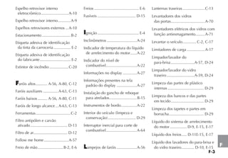 F-3
F
Espelho retrovisor interno
eletrocrômico..........................A-10
Espelho retrovisor interno............A-9
Espelhos retrovisores externos ...A-10
Estacionamento ...........................B-2
Etiqueta adesiva de identificação
da tinta da carroceria ................ E-2
Etiqueta adesiva de identificação
do fabricante............................. E-2
Extintor de incêndio ..................C-20
Faróis altos........... A-56, A-80, C-12
Faróis auxiliares .............. A-63, C-13
Faróis baixos ......... A-56, A-80, C-11
Faróis de longo alcance .. A-63, C-13
Ferramentas.................................C-2
Filtro antipólen e carvão
ativado................................... D-13
Filtro de ar................................ D-12
Follow me home .......................A-57
Freio de mão........................B-2, E-6
Freios .......................................... E-6
Fusíveis .................................... D-15
Ignição....................................... E-4
Inclinômetros ............................A-24
Indicador de temperatura do líquido
de arrefecimento do motor......A-22
Indicador do nível de
combustível.............................A-22
Informações no display .............A-27
Informações presentes na tela
padrão do display ...................A-27
Instalação do gancho de reboque
para atrelados..........................B-15
Instrumentos de bordo...............A-22
Interior do veículo (limpeza e
conservação).......................... D-29
Interruptor inercial para corte de
combustível.............................A-64
Lampejos de faróis ...................A-56
Lanternas traseiras.....................C-13
Levantadores dos vidros
das portas................................A-70
Levantadores elétricos dos vidros com
função antiesmagamento.........A-71
Levantar o veículo............. C-2, C-17
Limitadores de carga .................A-17
Limpador/lavador do
para-brisa......................A-57, D-24
Limpador/lavador do vidro
traseiro..........................A-59, D-24
Limpeza das partes de plástico
internas .................................. D-29
Limpeza dos bancos e das partes
em tecido............................... D-29
Limpeza dos tapetes e partes em
borracha................................. D-29
Líquido do sistema de arrefecimento
do motor ................ D-9, E-15, E-17
Líquido dos freios..... D-11E-15, E-17
Líquido dos lavadores do para-brisa e
do vidro traseiro............ D-10, E-15
 