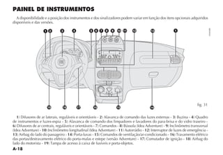 A-18
PAINEL DE INSTRUMENTOS
A disponibilidade e a posição dos instrumentos e dos sinalizadores podem variar em função dos itens opcionais adquiridos
disponíveis e das versões.
1 2 3 4
de instrumentos e luzes-espia - 5
6 7 8 9
10 11 12
13 14 15 16
17 18
lado do motorista - 19
1 2 3
F-TRK
MUTE
RND
4 5 6
BAND
AS
DISP
RDS
MENU
BT
SRC
LIST
AUDIO
MODE
0
1
2
3
4
MAX
W
3
1
x
´
<
U
v
Y F ¬
¥
¥
K
K
w
4
>
„
t
t
5
u
è
km/h
ELD
rpmx100
(
1030
50
70
90
110 130
150
170
190210
515
25
35 45
55
65
75
SRC
4 4
3 3
2 2
2 2
3 3
4 410x
1 1
1 1
0 0
º
4 4
3 3
2 2
2 2
3 3
4 410x
1 1
1 1
0 0
º
E
S
N
NW NE
SW SE
W
fig. 31
 